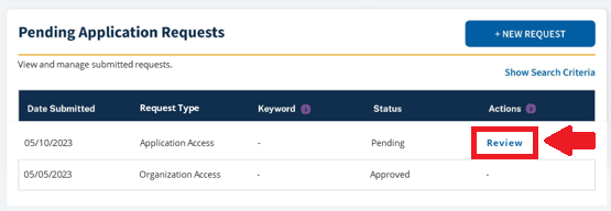 Requests table with 'Review' button highlighted