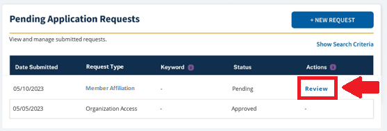 Requests table with 'Review' button highlighted