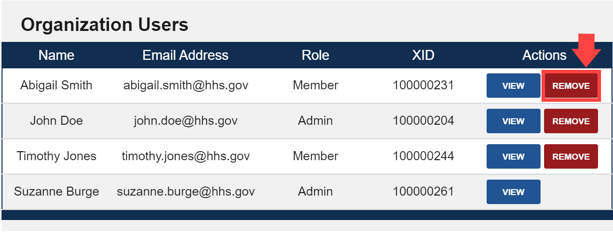 Organization Users table with 'Remove' button highlighted