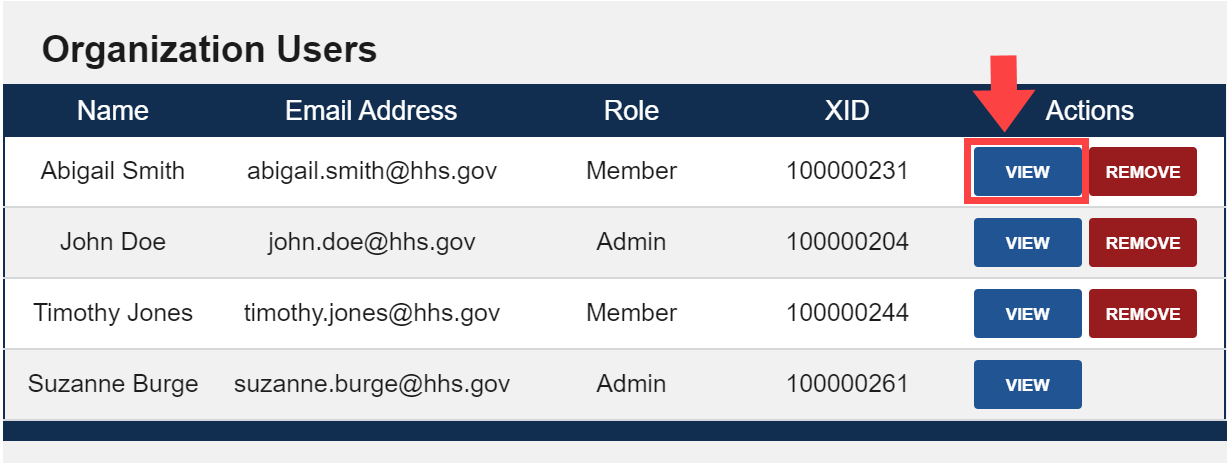 Organization Users table with 'View' button highlighted